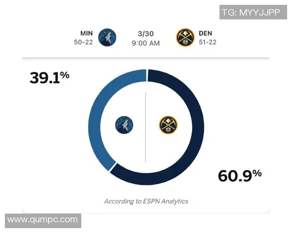 开拓者与掘金激战四月六日争夺季后赛席位的关键对决