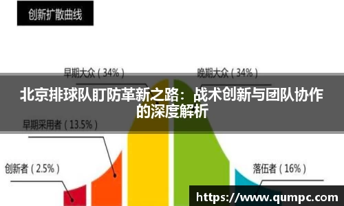 北京排球队盯防革新之路：战术创新与团队协作的深度解析